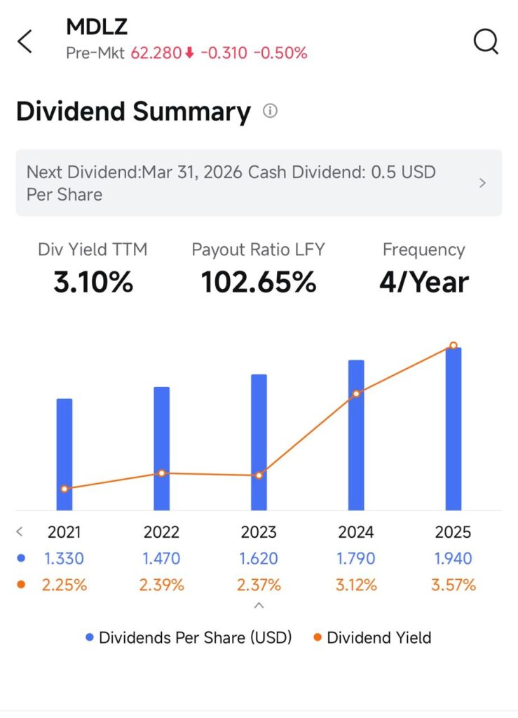 dividend summary moomoo